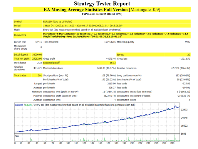 图片[8]-Mql5官网 EA Moving Average Statistic Full Version 外汇EA-EA侦探社 - 全球领先的MQL5官网外汇EA机器人MT4自动化交易EA资源免费分享网站