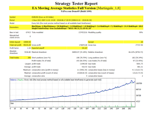 图片[9]-Mql5官网 EA Moving Average Statistic Full Version 外汇EA-EA侦探社 - 全球领先的MQL5官网外汇EA机器人MT4自动化交易EA资源免费分享网站