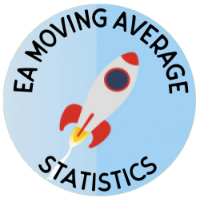 Mql5官网 EA Moving Average Statistic Full Version 外汇EA-EA侦探社 - 全球领先的MQL5官网外汇EA机器人MT4自动化交易EA资源免费分享网站