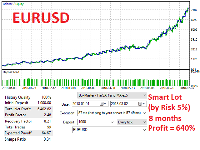 图片[1]-Mql5官网 Boxmaster ParSar and MA MT4 外汇EA-EA侦探社 - 全球领先的MQL5官网外汇EA机器人MT4自动化交易EA资源免费分享网站