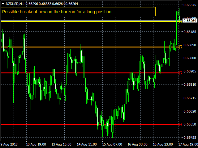 图片[1]-Mql5官网 Quantum Live Camarilla Levels Indicator 外汇EA-EA侦探社 - 全球领先的MQL5官网外汇EA机器人MT4自动化交易EA资源免费分享网站