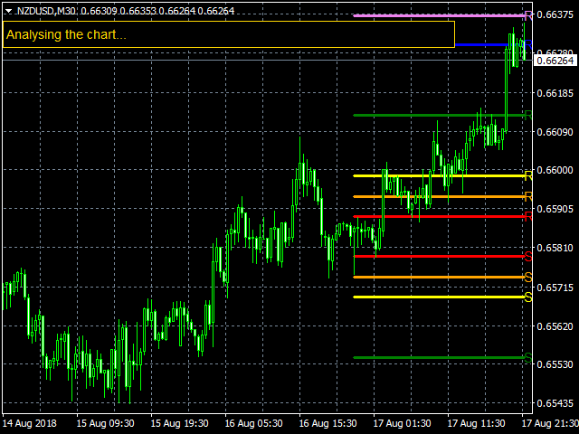 图片[2]-Mql5官网 Quantum Live Camarilla Levels Indicator 外汇EA-EA侦探社 - 全球领先的MQL5官网外汇EA机器人MT4自动化交易EA资源免费分享网站