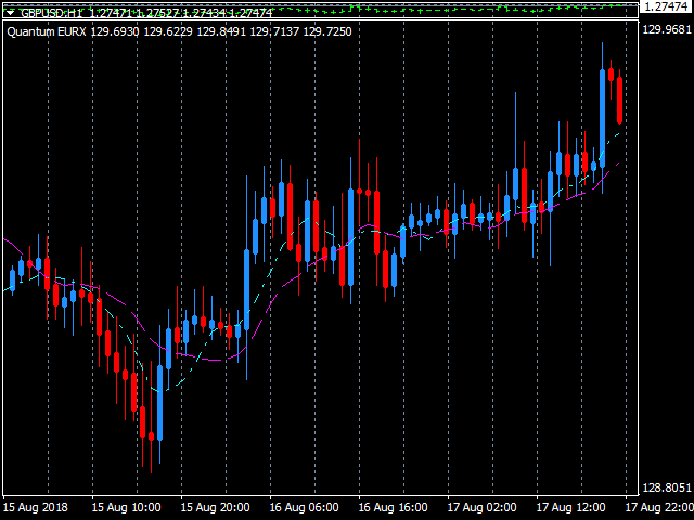 图片[1]-Mql5官网 Quantum Euro Index Indicator 外汇EA-EA侦探社 - 全球领先的MQL5官网外汇EA机器人MT4自动化交易EA资源免费分享网站