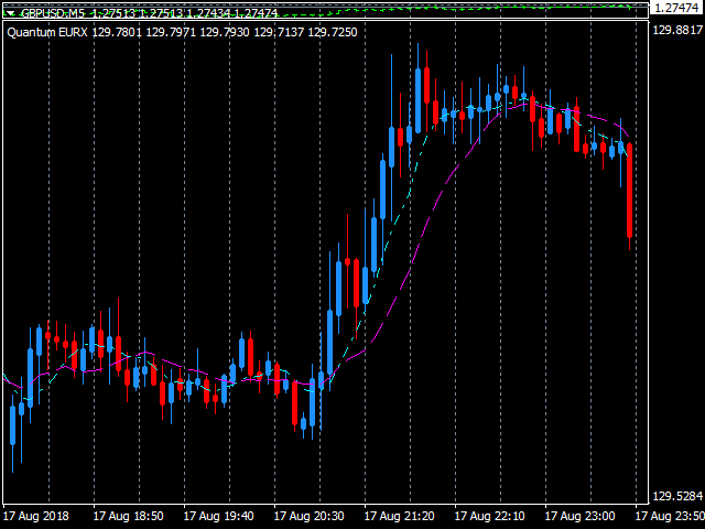 图片[2]-Mql5官网 Quantum Euro Index Indicator 外汇EA-EA侦探社 - 全球领先的MQL5官网外汇EA机器人MT4自动化交易EA资源免费分享网站