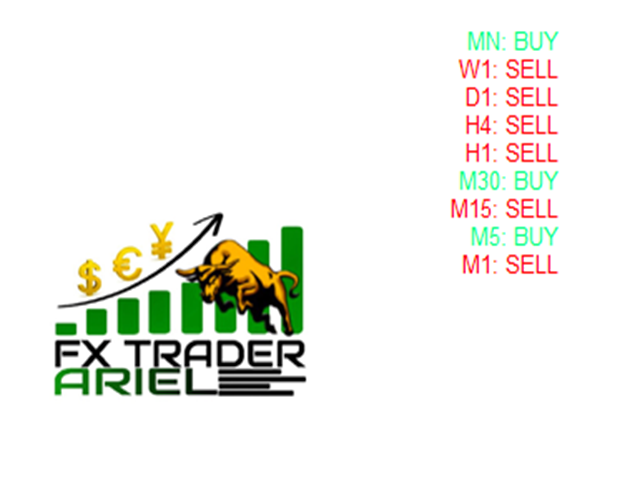 图片[1]-Mql5官网 FXTrader Ariel Price Action Power 外汇EA-EA侦探社 - 全球领先的MQL5官网外汇EA机器人MT4自动化交易EA资源免费分享网站