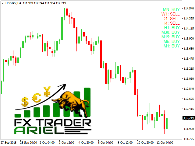 图片[2]-Mql5官网 FXTrader Ariel Price Action Power 外汇EA-EA侦探社 - 全球领先的MQL5官网外汇EA机器人MT4自动化交易EA资源免费分享网站