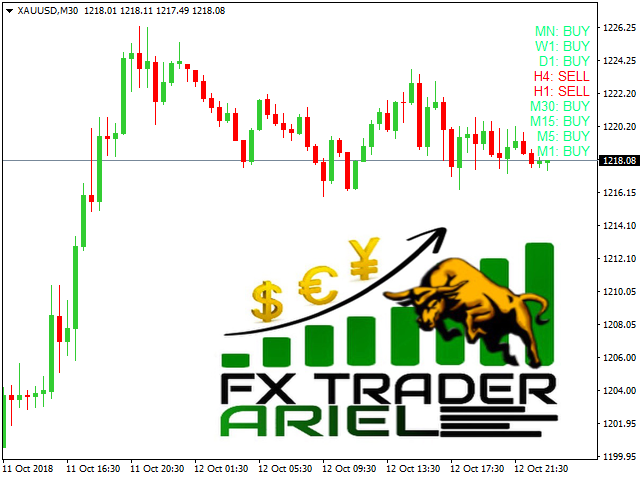 图片[3]-Mql5官网 FXTrader Ariel Price Action Power 外汇EA-EA侦探社 - 全球领先的MQL5官网外汇EA机器人MT4自动化交易EA资源免费分享网站