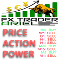 Mql5官网 FXTrader Ariel Price Action Power 外汇EA-EA侦探社 - 全球领先的MQL5官网外汇EA机器人MT4自动化交易EA资源免费分享网站