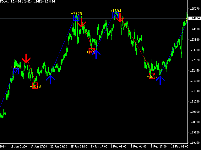 图片[1]-Mql5官网 Ready Made Scalping System 外汇EA-EA侦探社 - 全球领先的MQL5官网外汇EA机器人MT4自动化交易EA资源免费分享网站