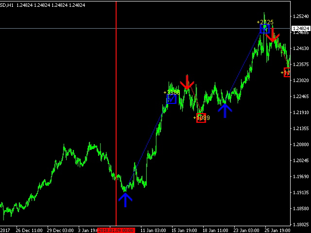 图片[2]-Mql5官网 Ready Made Scalping System 外汇EA-EA侦探社 - 全球领先的MQL5官网外汇EA机器人MT4自动化交易EA资源免费分享网站