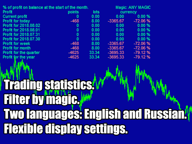 图片[1]-Mql5官网 TradeStatistics 外汇EA-EA侦探社 - 全球领先的MQL5官网外汇EA机器人MT4自动化交易EA资源免费分享网站
