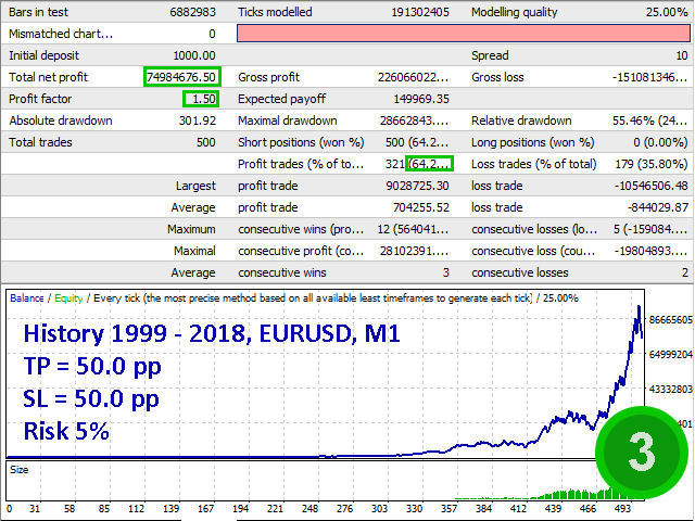 图片[1]-Mql5官网 RSI Mashka 外汇EA-EA侦探社 - 全球领先的MQL5官网外汇EA机器人MT4自动化交易EA资源免费分享网站