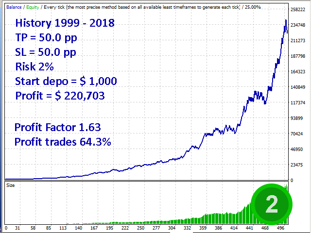 图片[3]-Mql5官网 RSI Mashka 外汇EA-EA侦探社 - 全球领先的MQL5官网外汇EA机器人MT4自动化交易EA资源免费分享网站
