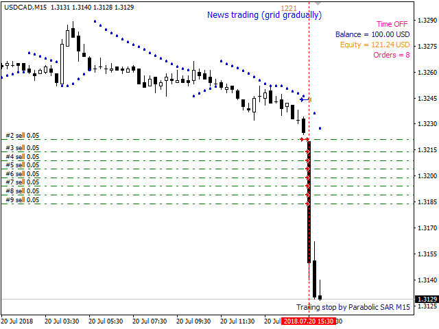 图片[5]-Mql5官网 ForexNewsTrader 外汇EA-EA侦探社 - 全球领先的MQL5官网外汇EA机器人MT4自动化交易EA资源免费分享网站