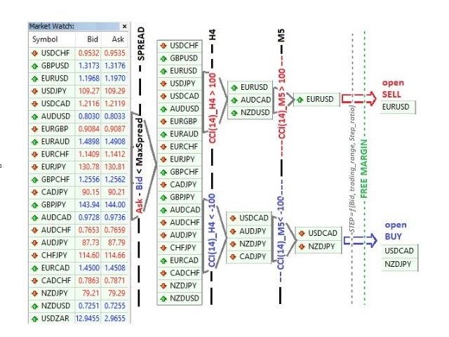 图片[1]-Mql5官网 AutoManyToolsCCI14 外汇EA-EA侦探社 - 全球领先的MQL5官网外汇EA机器人MT4自动化交易EA资源免费分享网站