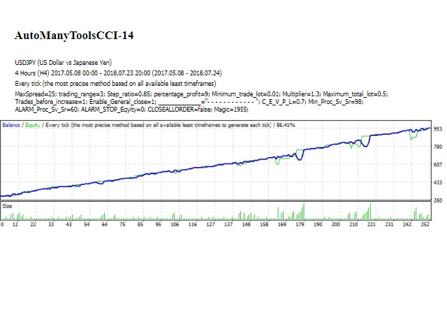 图片[3]-Mql5官网 AutoManyToolsCCI14 外汇EA-EA侦探社 - 全球领先的MQL5官网外汇EA机器人MT4自动化交易EA资源免费分享网站