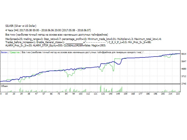 图片[4]-Mql5官网 AutoManyToolsCCI14 外汇EA-EA侦探社 - 全球领先的MQL5官网外汇EA机器人MT4自动化交易EA资源免费分享网站