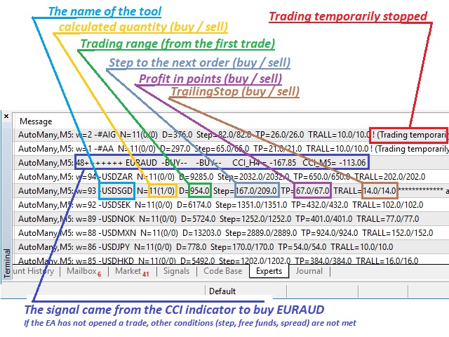 图片[7]-Mql5官网 AutoManyToolsCCI14 外汇EA-EA侦探社 - 全球领先的MQL5官网外汇EA机器人MT4自动化交易EA资源免费分享网站
