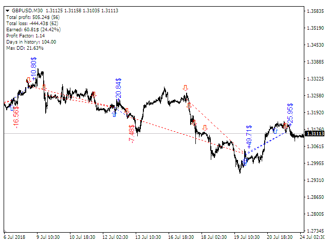 图片[2]-Mql5官网 Acceleration Fractals 外汇EA-EA侦探社 - 全球领先的MQL5官网外汇EA机器人MT4自动化交易EA资源免费分享网站