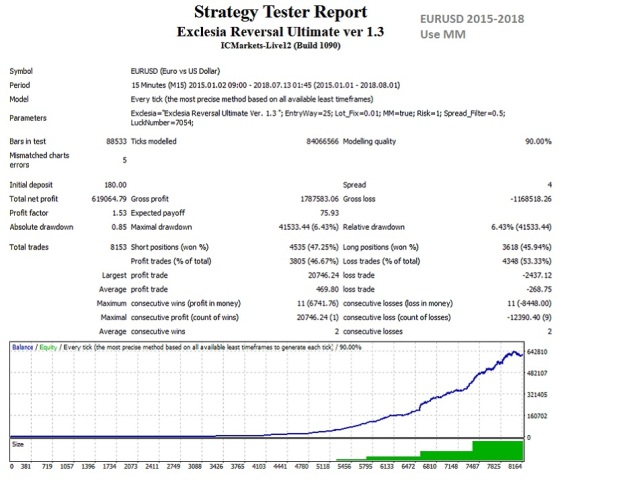 图片[1]-Mql5官网 Xlesia Ultimate 外汇EA-EA侦探社 - 全球领先的MQL5官网外汇EA机器人MT4自动化交易EA资源免费分享网站