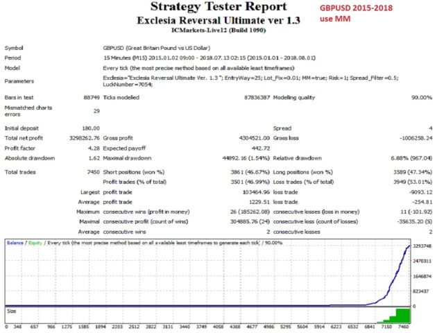 图片[4]-Mql5官网 Xlesia Ultimate 外汇EA-EA侦探社 - 全球领先的MQL5官网外汇EA机器人MT4自动化交易EA资源免费分享网站