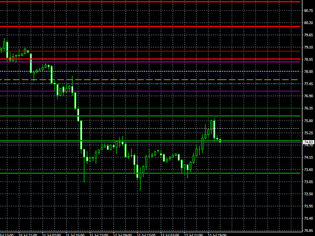 图片[1]-Mql5官网 Historical Week Levels 外汇EA-EA侦探社 - 全球领先的MQL5官网外汇EA机器人MT4自动化交易EA资源免费分享网站