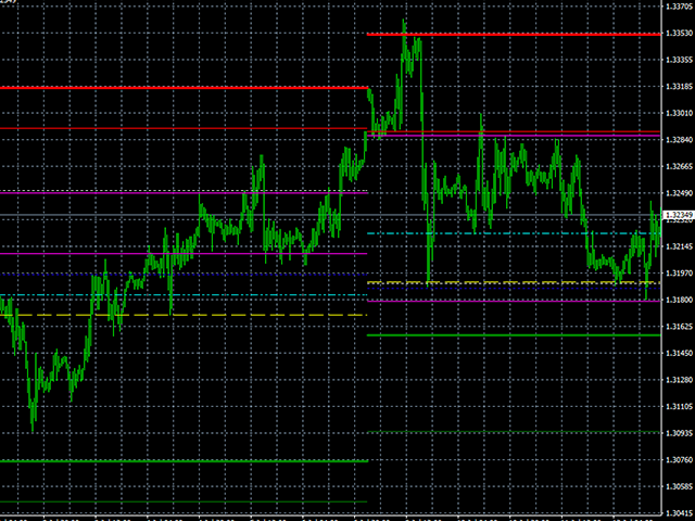 图片[3]-Mql5官网 Historical Week Levels 外汇EA-EA侦探社 - 全球领先的MQL5官网外汇EA机器人MT4自动化交易EA资源免费分享网站