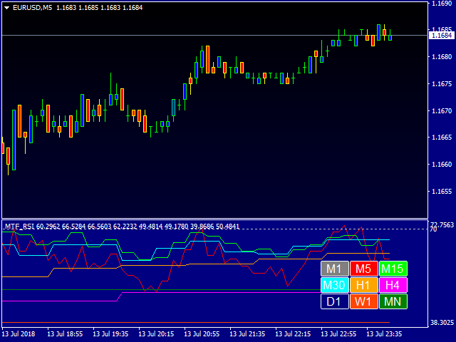 图片[1]-Mql5官网 Multi Time Frame RSI Indicator 外汇EA-EA侦探社 - 全球领先的MQL5官网外汇EA机器人MT4自动化交易EA资源免费分享网站
