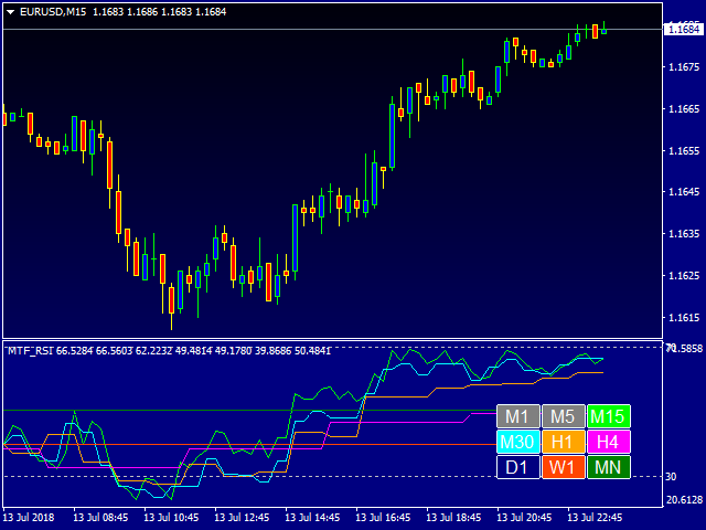 图片[2]-Mql5官网 Multi Time Frame RSI Indicator 外汇EA-EA侦探社 - 全球领先的MQL5官网外汇EA机器人MT4自动化交易EA资源免费分享网站
