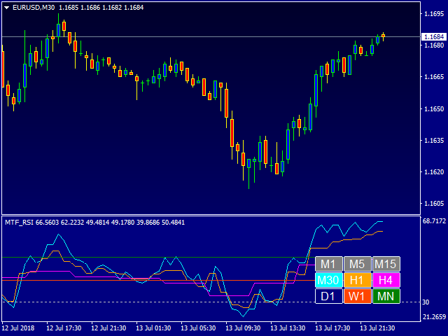 图片[3]-Mql5官网 Multi Time Frame RSI Indicator 外汇EA-EA侦探社 - 全球领先的MQL5官网外汇EA机器人MT4自动化交易EA资源免费分享网站