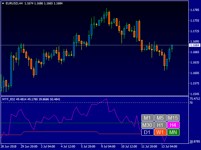 图片[5]-Mql5官网 Multi Time Frame RSI Indicator 外汇EA-EA侦探社 - 全球领先的MQL5官网外汇EA机器人MT4自动化交易EA资源免费分享网站