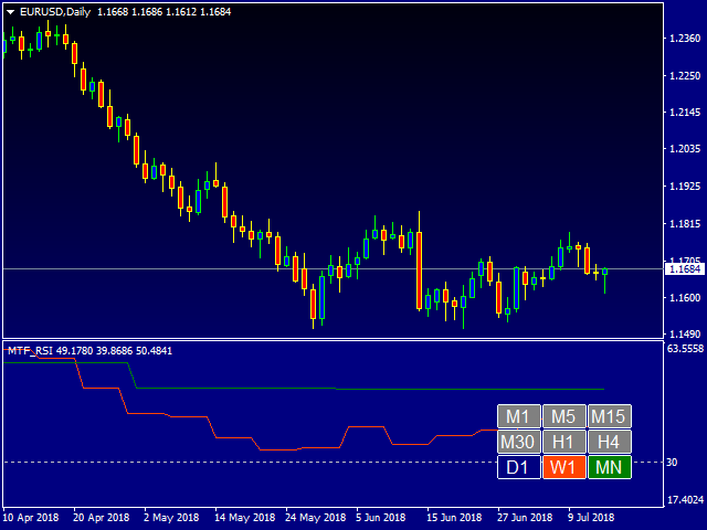 图片[6]-Mql5官网 Multi Time Frame RSI Indicator 外汇EA-EA侦探社 - 全球领先的MQL5官网外汇EA机器人MT4自动化交易EA资源免费分享网站