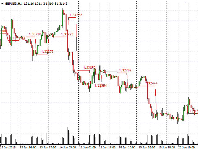 图片[2]-Mql5官网 POC line 外汇EA-EA侦探社 - 全球领先的MQL5官网外汇EA机器人MT4自动化交易EA资源免费分享网站