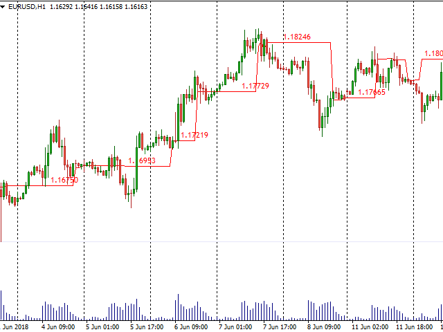 图片[3]-Mql5官网 POC line 外汇EA-EA侦探社 - 全球领先的MQL5官网外汇EA机器人MT4自动化交易EA资源免费分享网站