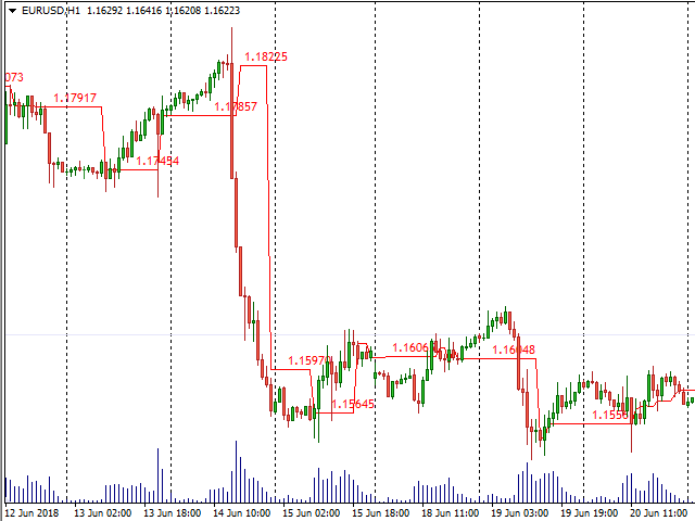 图片[4]-Mql5官网 POC line 外汇EA-EA侦探社 - 全球领先的MQL5官网外汇EA机器人MT4自动化交易EA资源免费分享网站