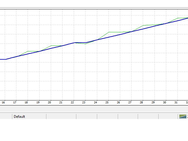图片[6]-Mql5官网 MMM Bollinger bands for low ballance accounts 外汇EA-EA侦探社 - 全球领先的MQL5官网外汇EA机器人MT4自动化交易EA资源免费分享网站