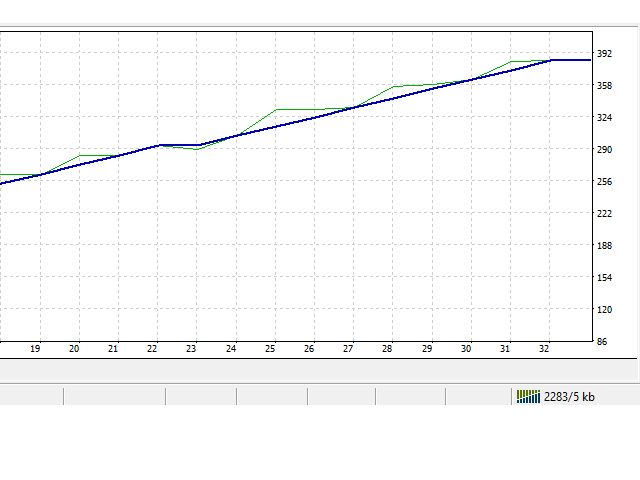 图片[7]-Mql5官网 MMM Bollinger bands for low ballance accounts 外汇EA-EA侦探社 - 全球领先的MQL5官网外汇EA机器人MT4自动化交易EA资源免费分享网站