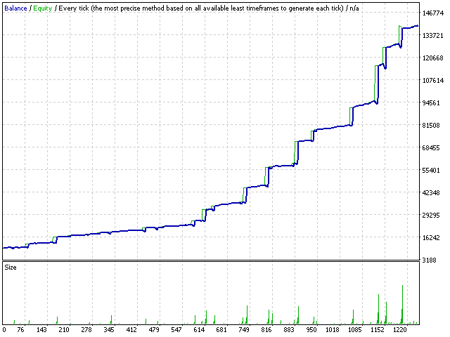 图片[1]-Mql5官网 Versatile 外汇EA-EA侦探社 - 全球领先的MQL5官网外汇EA机器人MT4自动化交易EA资源免费分享网站