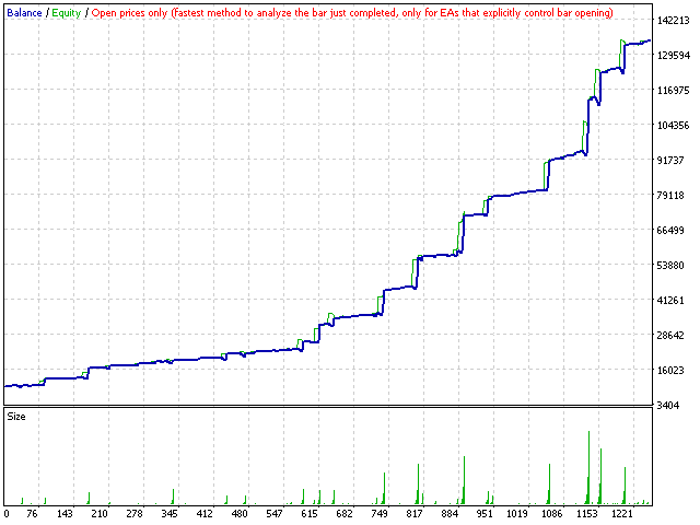 图片[2]-Mql5官网 Versatile 外汇EA-EA侦探社 - 全球领先的MQL5官网外汇EA机器人MT4自动化交易EA资源免费分享网站