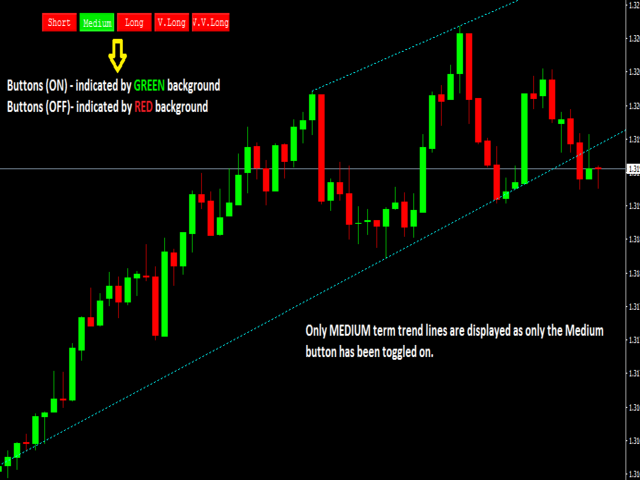 图片[1]-Mql5官网 Auto Trend Liner Displaying chart patterns 外汇EA-EA侦探社 - 全球领先的MQL5官网外汇EA机器人MT4自动化交易EA资源免费分享网站