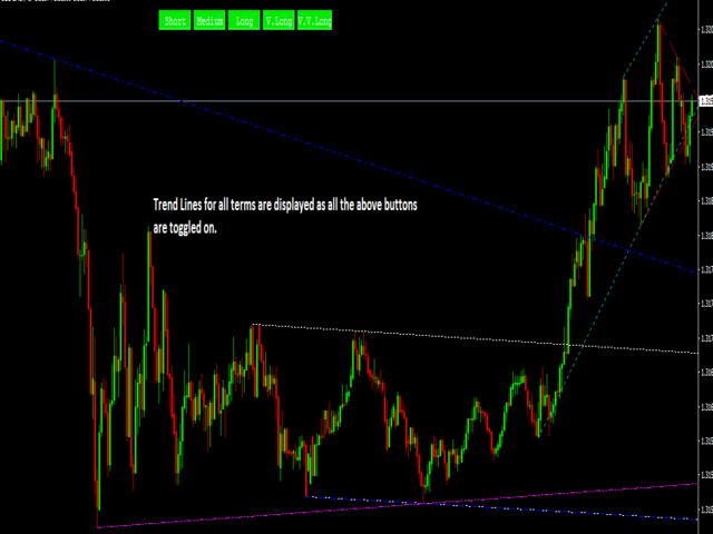 图片[2]-Mql5官网 Auto Trend Liner Displaying chart patterns 外汇EA-EA侦探社 - 全球领先的MQL5官网外汇EA机器人MT4自动化交易EA资源免费分享网站