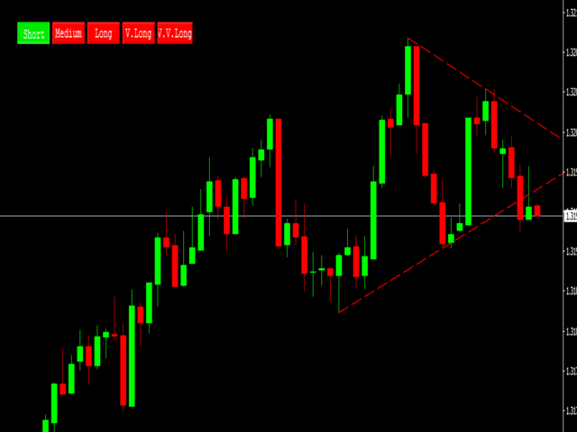 图片[3]-Mql5官网 Auto Trend Liner Displaying chart patterns 外汇EA-EA侦探社 - 全球领先的MQL5官网外汇EA机器人MT4自动化交易EA资源免费分享网站