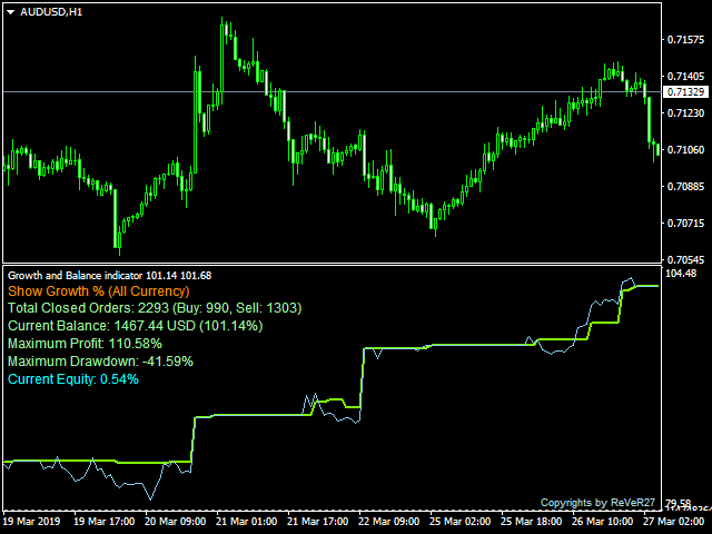 图片[2]-Mql5官网 Growth and Balance indicator 外汇EA-EA侦探社 - 全球领先的MQL5官网外汇EA机器人MT4自动化交易EA资源免费分享网站