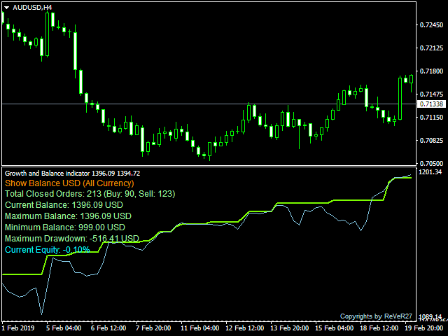 图片[3]-Mql5官网 Growth and Balance indicator 外汇EA-EA侦探社 - 全球领先的MQL5官网外汇EA机器人MT4自动化交易EA资源免费分享网站