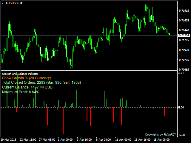 图片[4]-Mql5官网 Growth and Balance indicator 外汇EA-EA侦探社 - 全球领先的MQL5官网外汇EA机器人MT4自动化交易EA资源免费分享网站