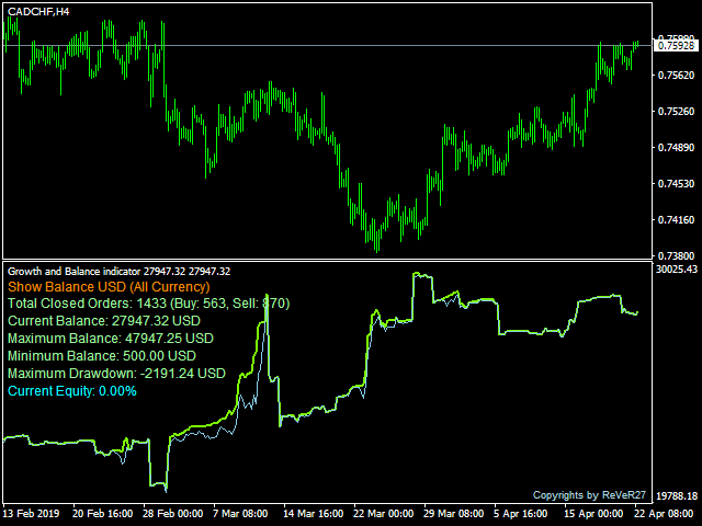 图片[6]-Mql5官网 Growth and Balance indicator 外汇EA-EA侦探社 - 全球领先的MQL5官网外汇EA机器人MT4自动化交易EA资源免费分享网站