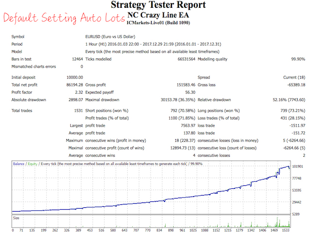 图片[1]-Mql5官网 NC Crazy Line EA 外汇EA-EA侦探社 - 全球领先的MQL5官网外汇EA机器人MT4自动化交易EA资源免费分享网站