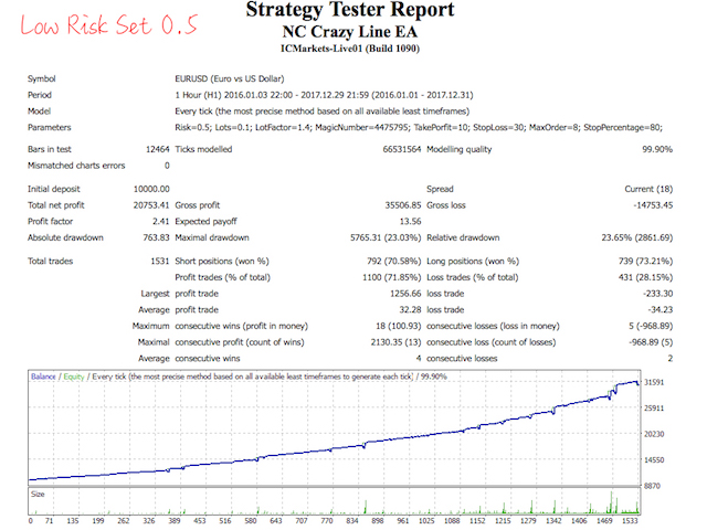 图片[2]-Mql5官网 NC Crazy Line EA 外汇EA-EA侦探社 - 全球领先的MQL5官网外汇EA机器人MT4自动化交易EA资源免费分享网站