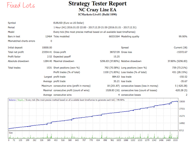 图片[3]-Mql5官网 NC Crazy Line EA 外汇EA-EA侦探社 - 全球领先的MQL5官网外汇EA机器人MT4自动化交易EA资源免费分享网站