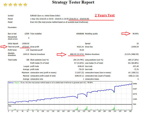 图片[1]-Mql5官网 Long Term Expert 外汇EA-EA侦探社 - 全球领先的MQL5官网外汇EA机器人MT4自动化交易EA资源免费分享网站